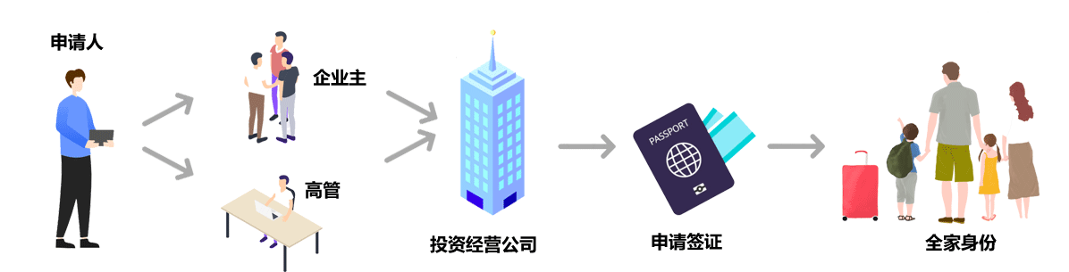 PACIFIC PLUS | 太加海外