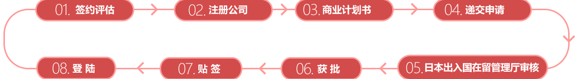 PACIFIC PLUS | 太加海外